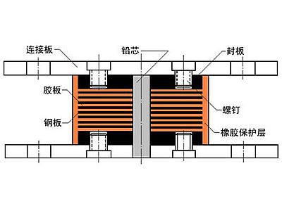 夏河县抗震支座施工-普通板式橡胶支座厂家
